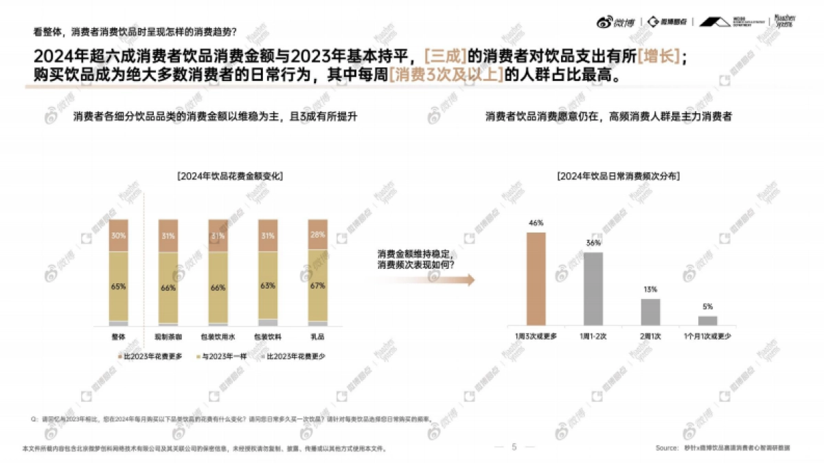 2024年度饮品行业社交生态趋势洞察白皮书_第6页