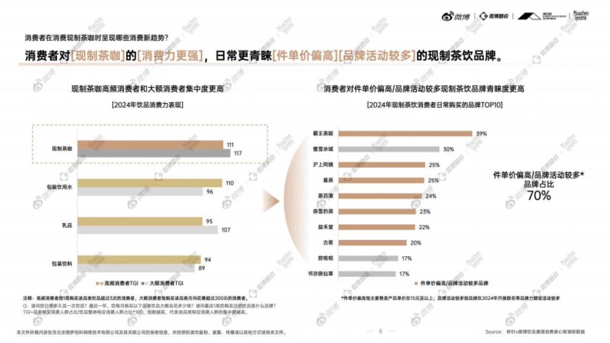 2024年度饮品行业社交生态趋势洞察白皮书_第7页
