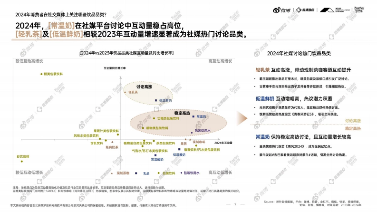 2024年度饮品行业社交生态趋势洞察白皮书_第8页
