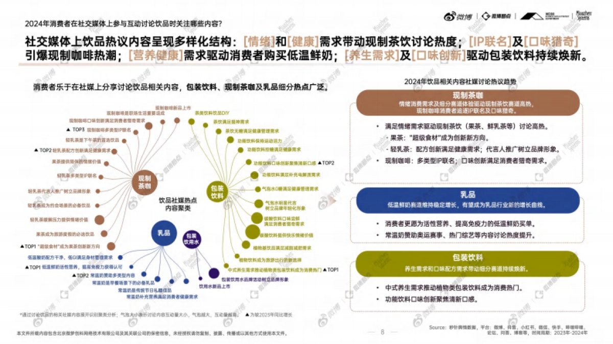 2024年度饮品行业社交生态趋势洞察白皮书_第9页