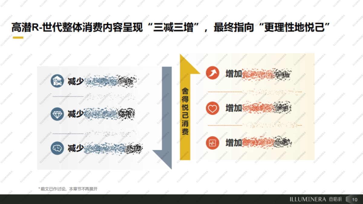 2024年聚焦R-世代：下一个增长极报告_第10页
