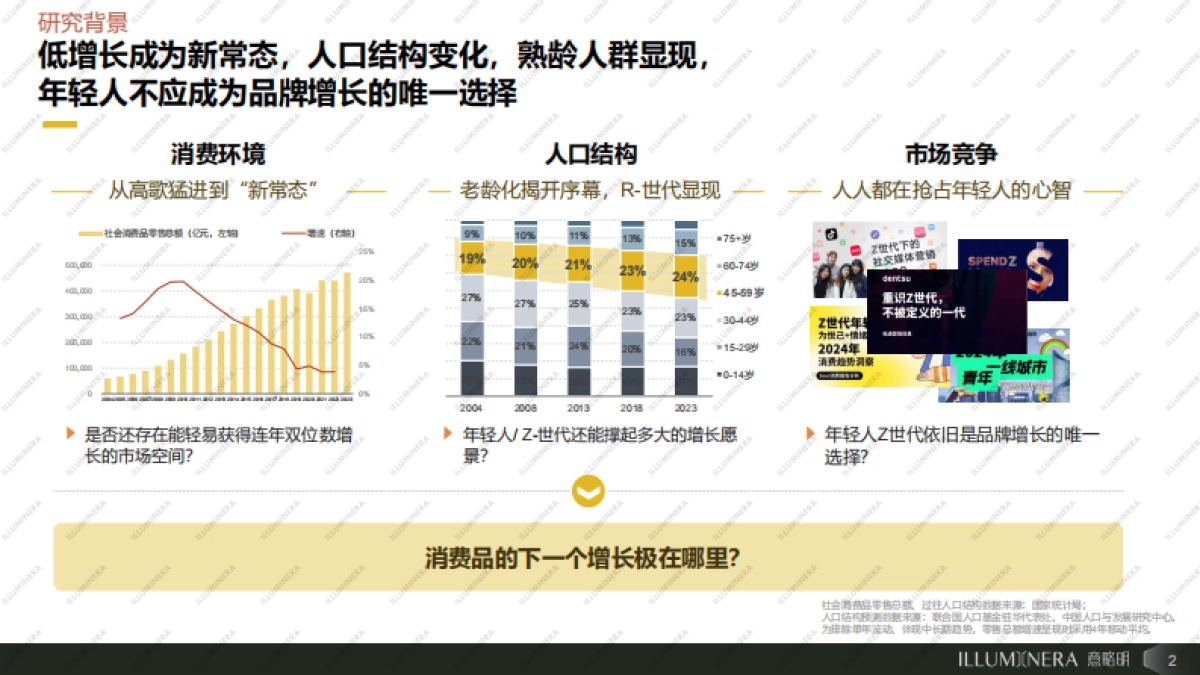 2024年聚焦R-世代：下一个增长极报告_第2页