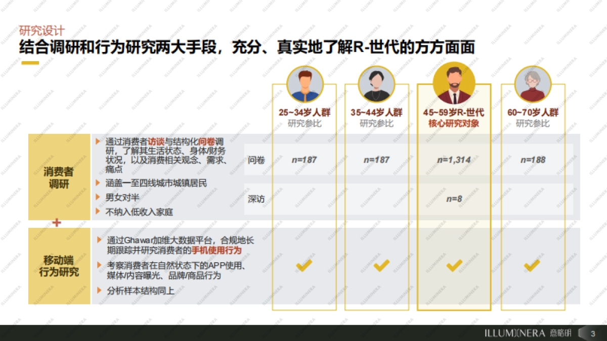 2024年聚焦R-世代：下一个增长极报告_第3页