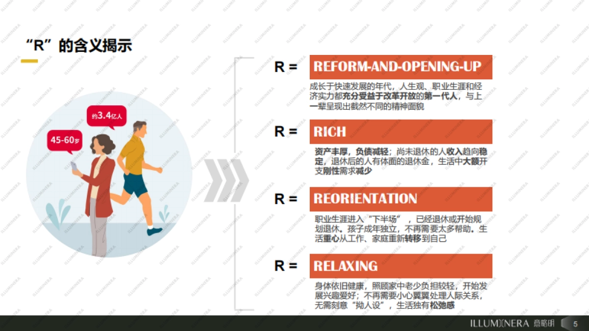 2024年聚焦R-世代：下一个增长极报告_第5页
