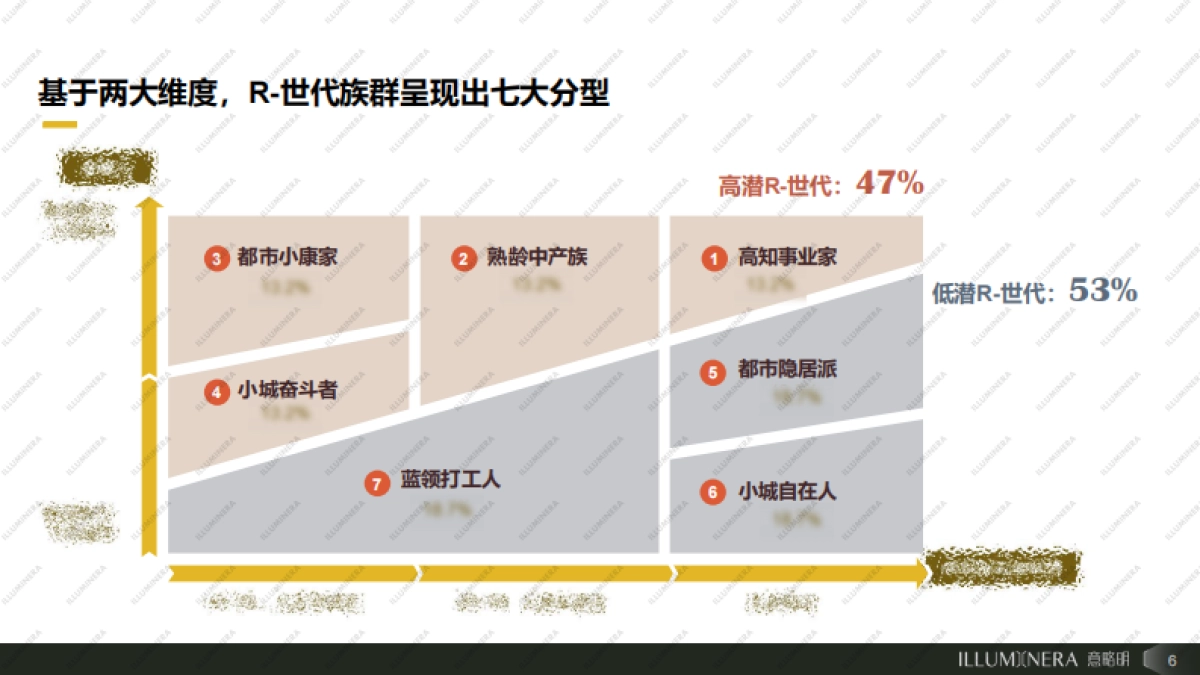 2024年聚焦R-世代：下一个增长极报告_第6页
