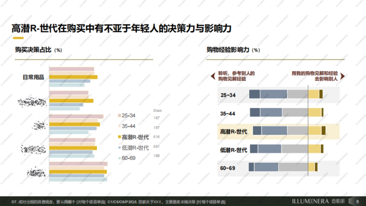2024年聚焦R-世代：下一个增长极报告_第8页
