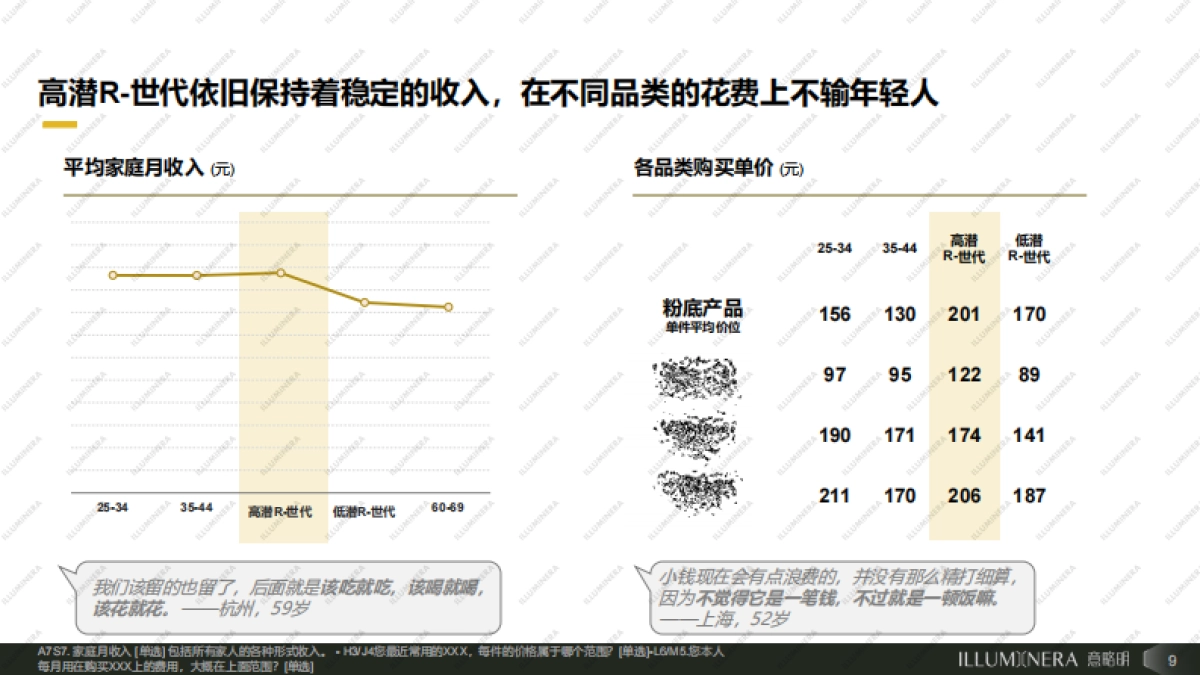 2024年聚焦R-世代：下一个增长极报告_第9页