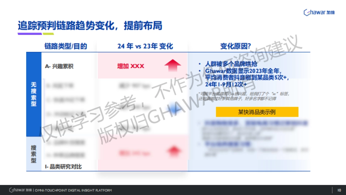 2024年破解消费者购买链路直面电商“内卷”困局报告_第10页