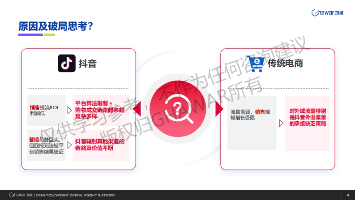 2024年破解消费者购买链路直面电商“内卷”困局报告_第4页