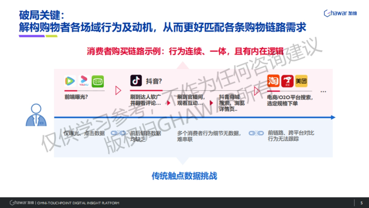 2024年破解消费者购买链路直面电商“内卷”困局报告_第5页