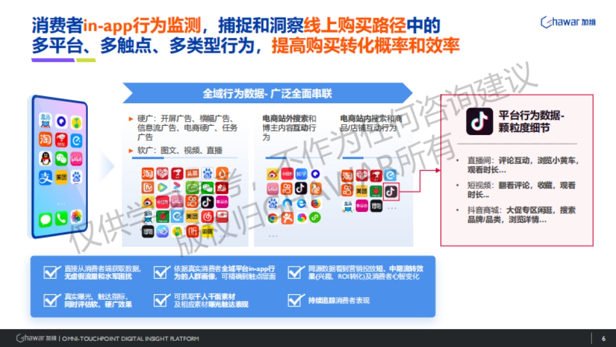 2024年破解消费者购买链路直面电商“内卷”困局报告_第6页