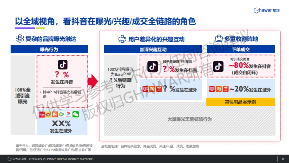 2024年破解消费者购买链路直面电商“内卷”困局报告_第8页