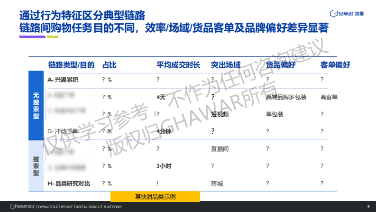 2024年破解消费者购买链路直面电商“内卷”困局报告_第9页