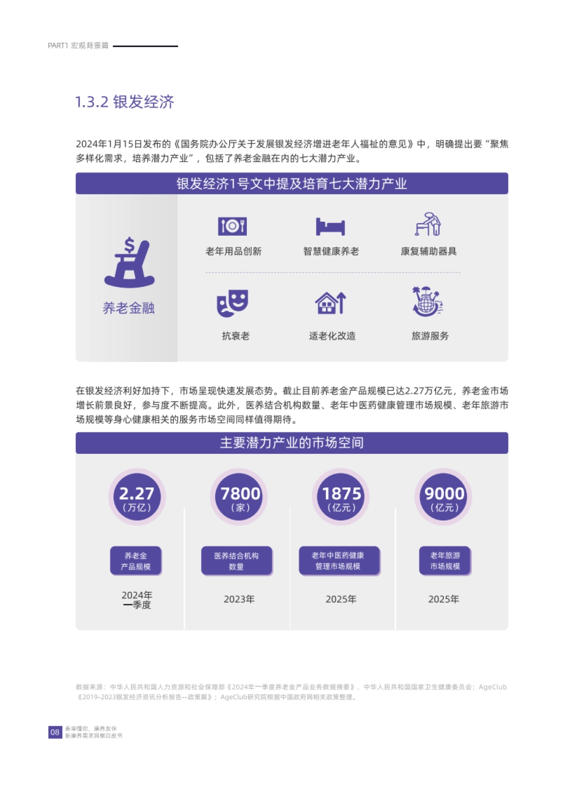 2024年新康养需求洞察白皮书_第10页