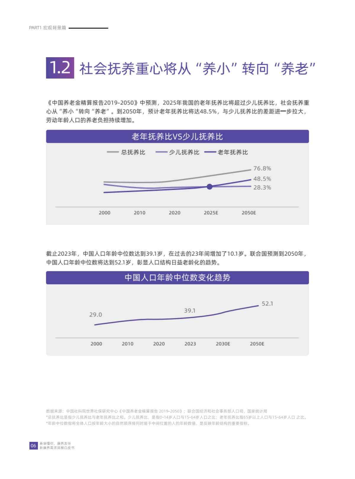 2024年新康养需求洞察白皮书_第8页