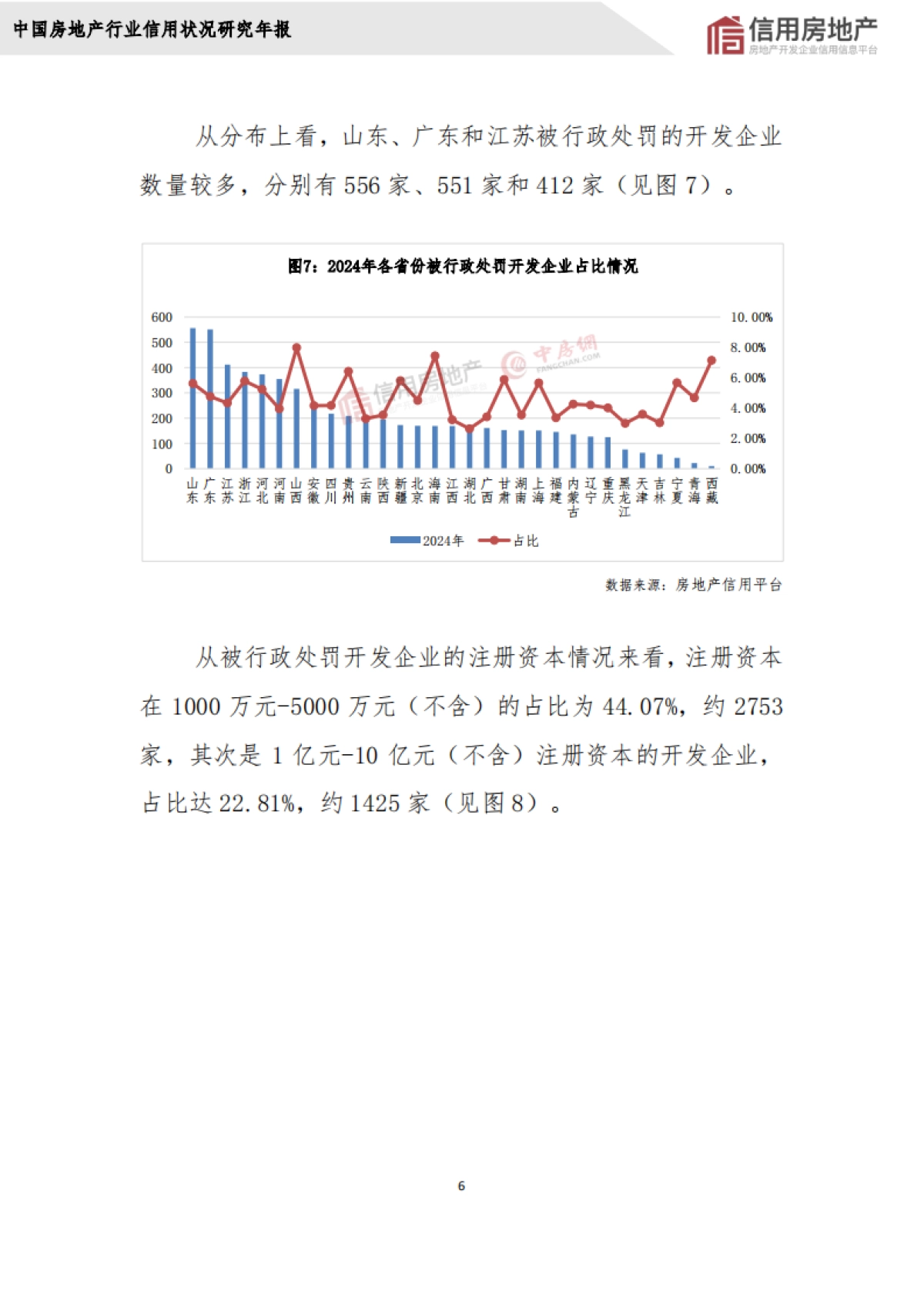 2024年中国房地产开发企业信用状况白皮书_第10页