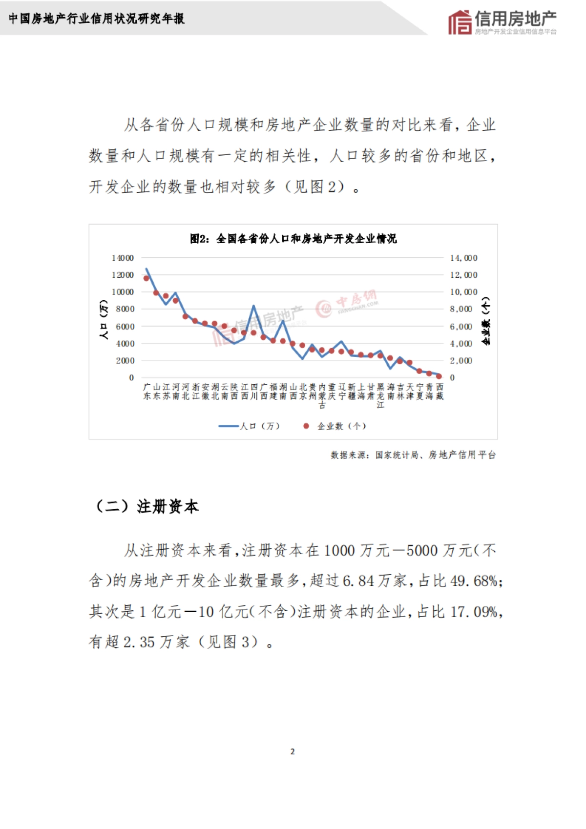 2024年中国房地产开发企业信用状况白皮书_第6页