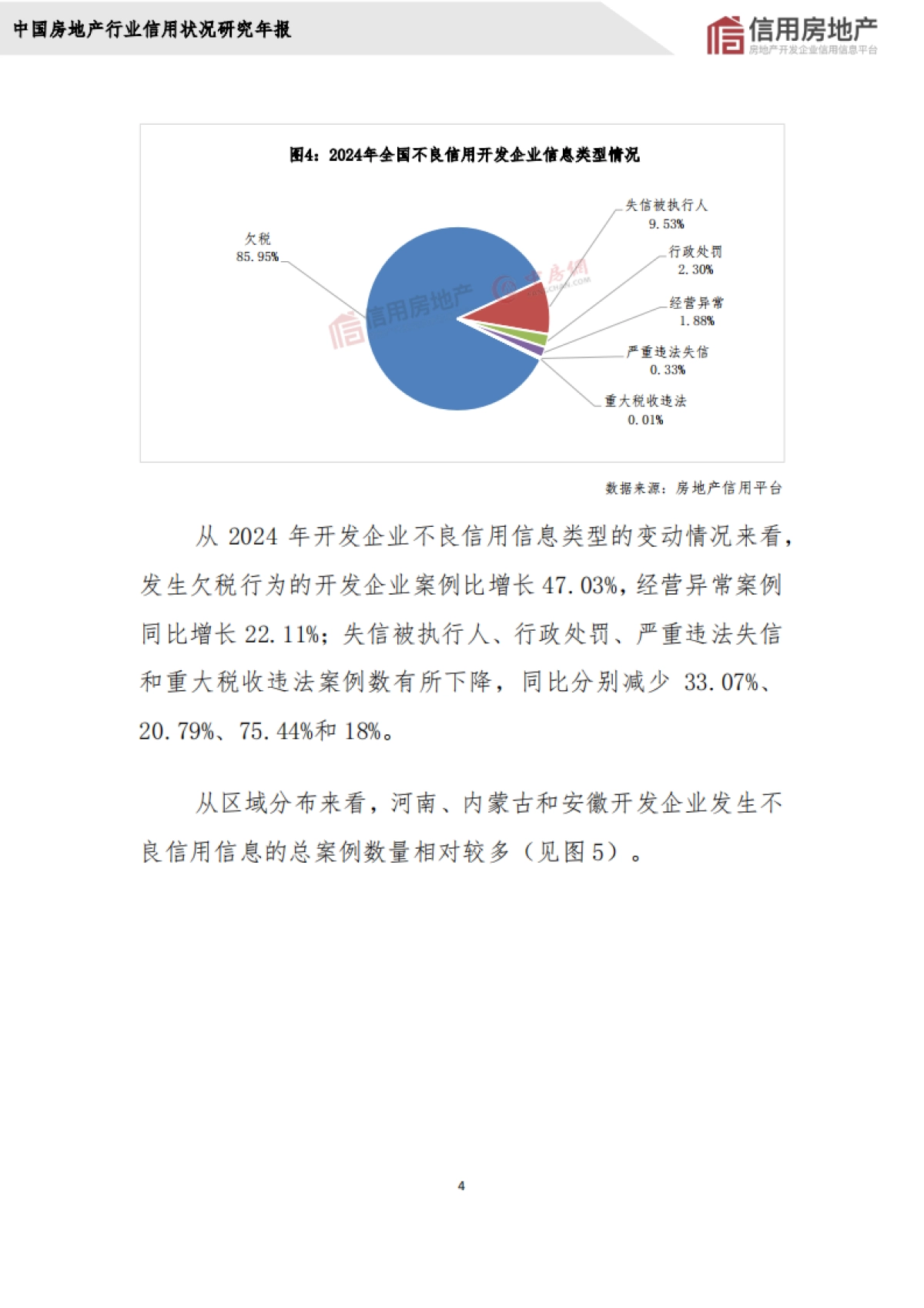 2024年中国房地产开发企业信用状况白皮书_第8页