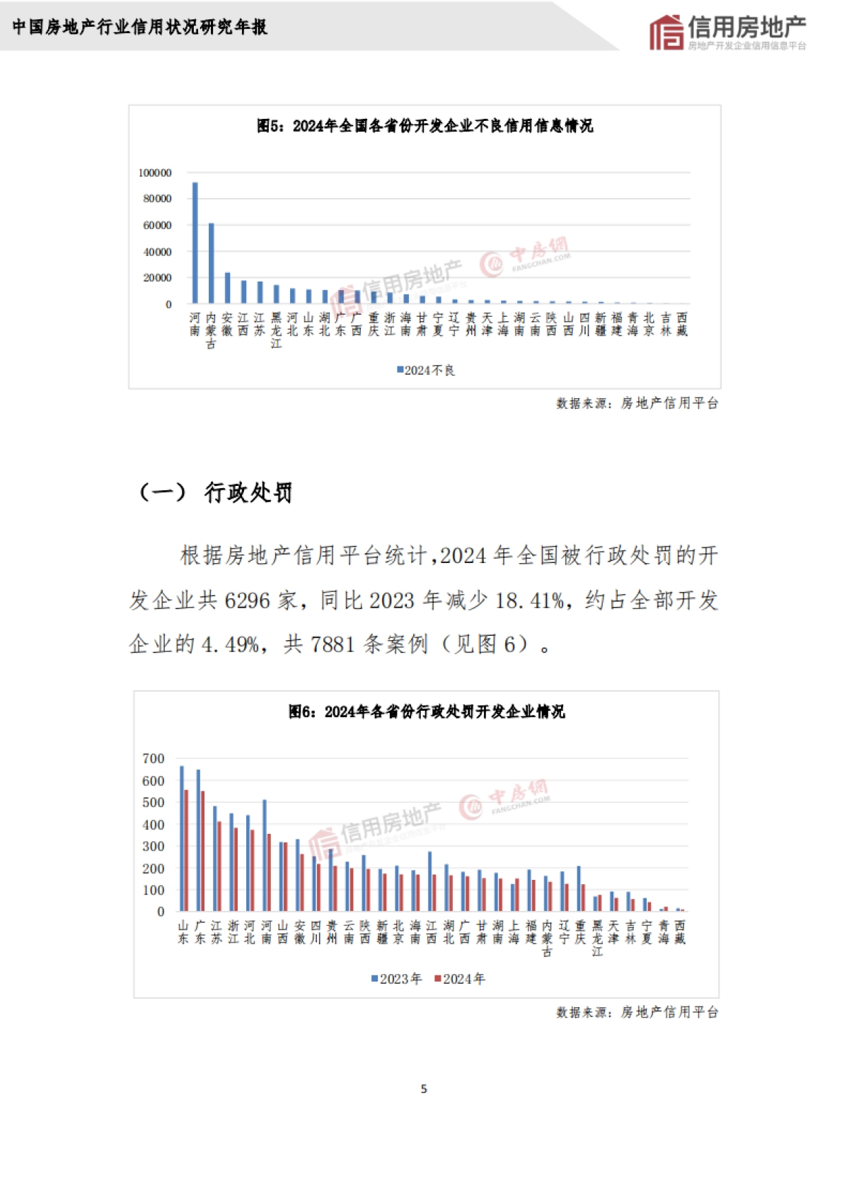 2024年中国房地产开发企业信用状况白皮书_第9页