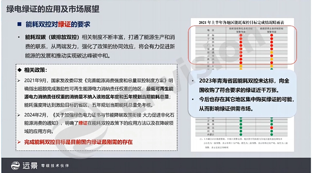 2024年中国现行绿电绿证购买渠道和采购流程报告_第10页