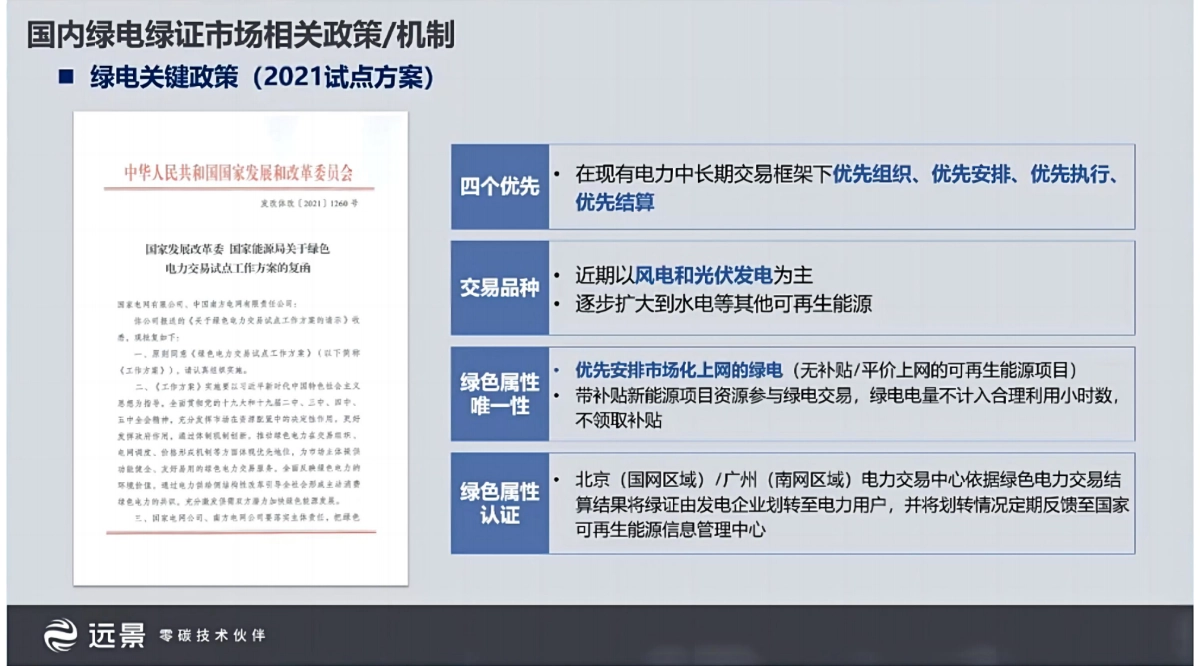 2024年中国现行绿电绿证购买渠道和采购流程报告_第4页