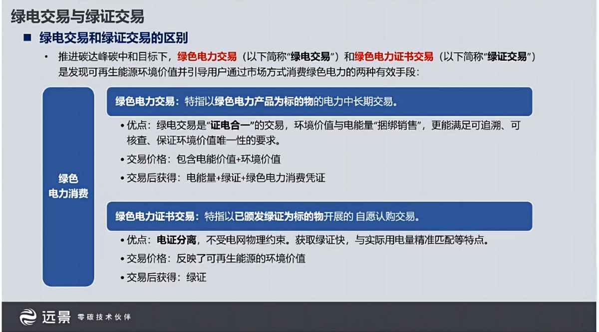 2024年中国现行绿电绿证购买渠道和采购流程报告_第7页