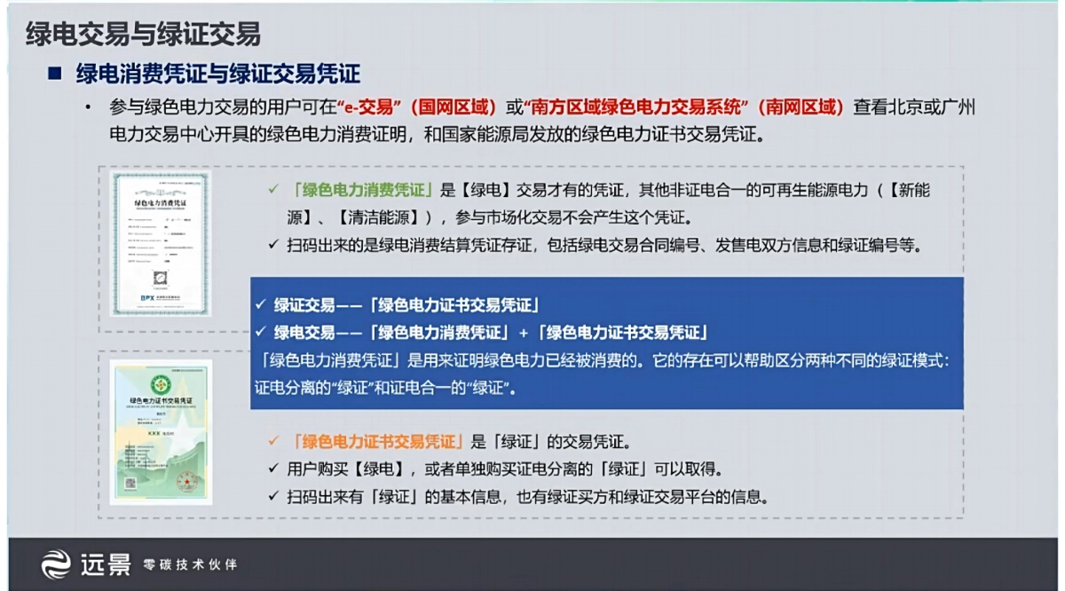 2024年中国现行绿电绿证购买渠道和采购流程报告_第8页