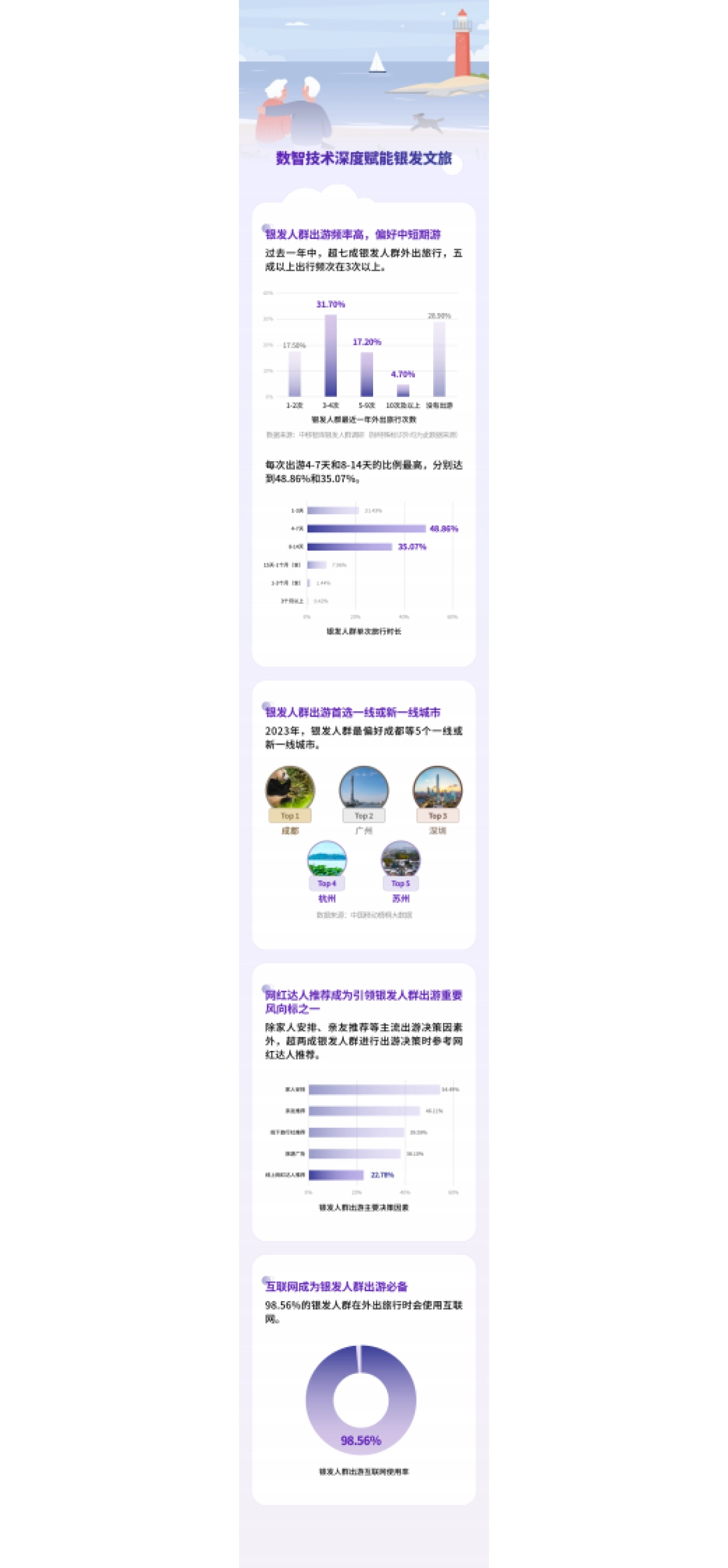 2024年中国银发文旅数智化趋势洞察报告_第2页