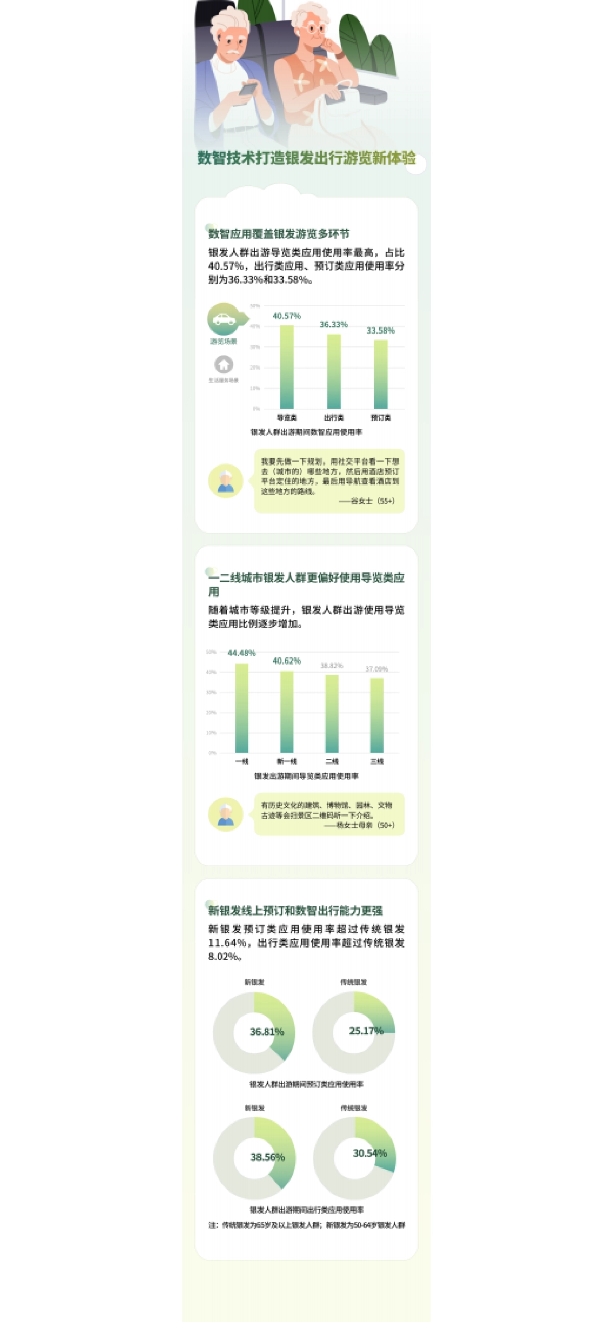 2024年中国银发文旅数智化趋势洞察报告_第3页