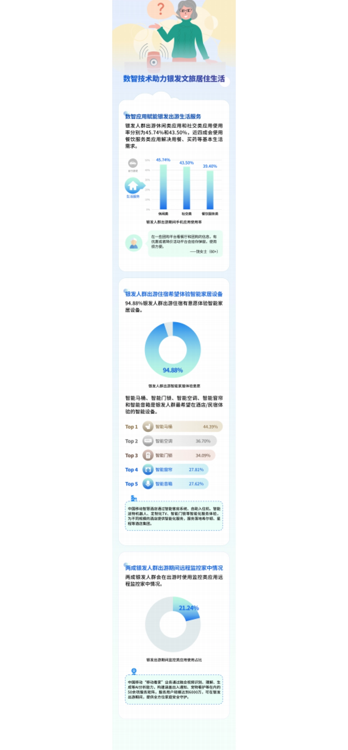 2024年中国银发文旅数智化趋势洞察报告_第4页