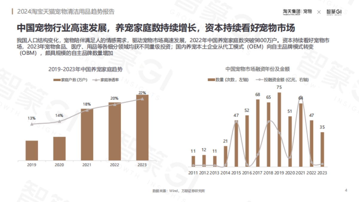 2024淘宝天猫宠物清洁用品趋势报告_第4页