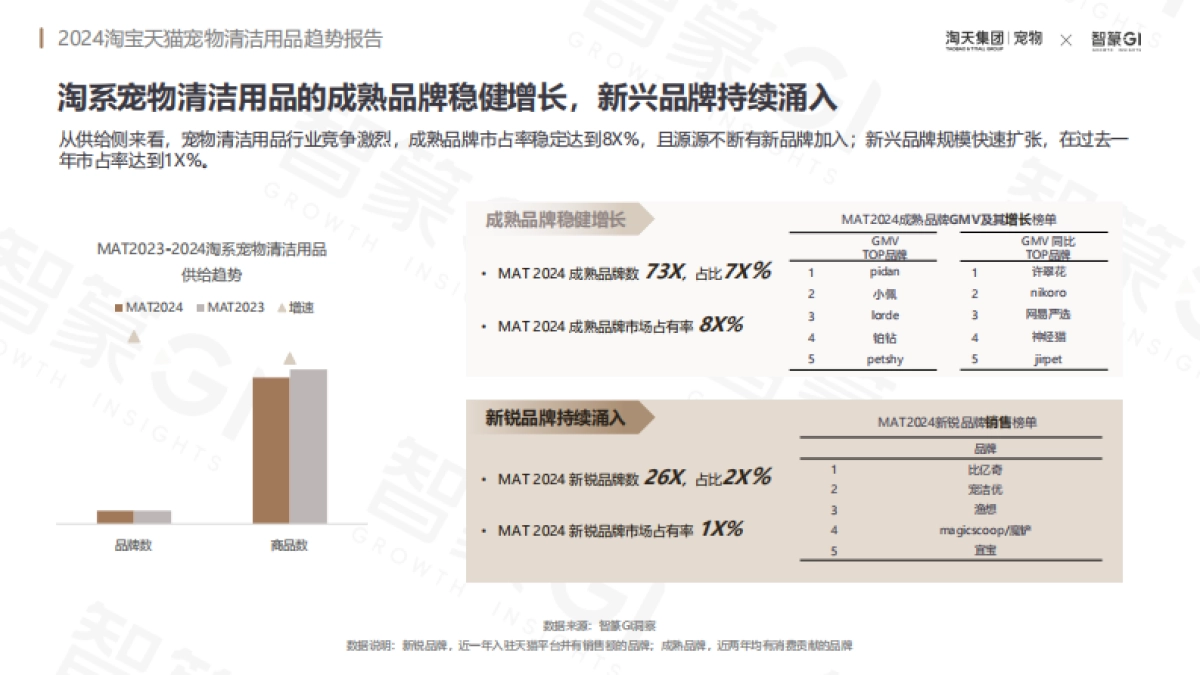 2024淘宝天猫宠物清洁用品趋势报告_第8页