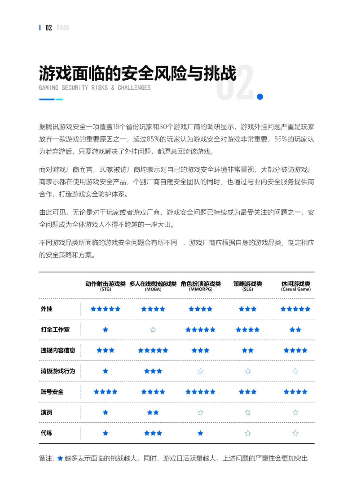 2024游戏安全白皮书_第5页