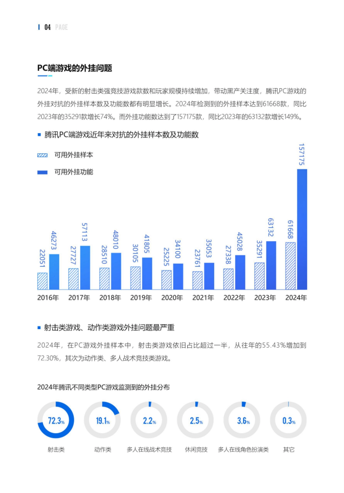 2024游戏安全白皮书_第7页