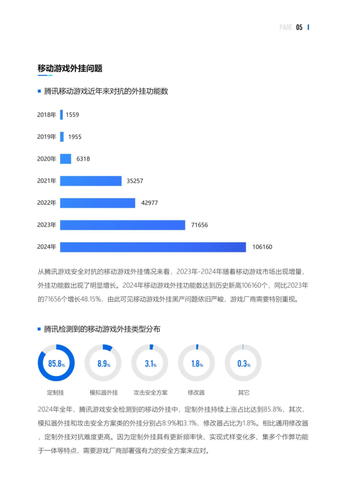 2024游戏安全白皮书_第8页