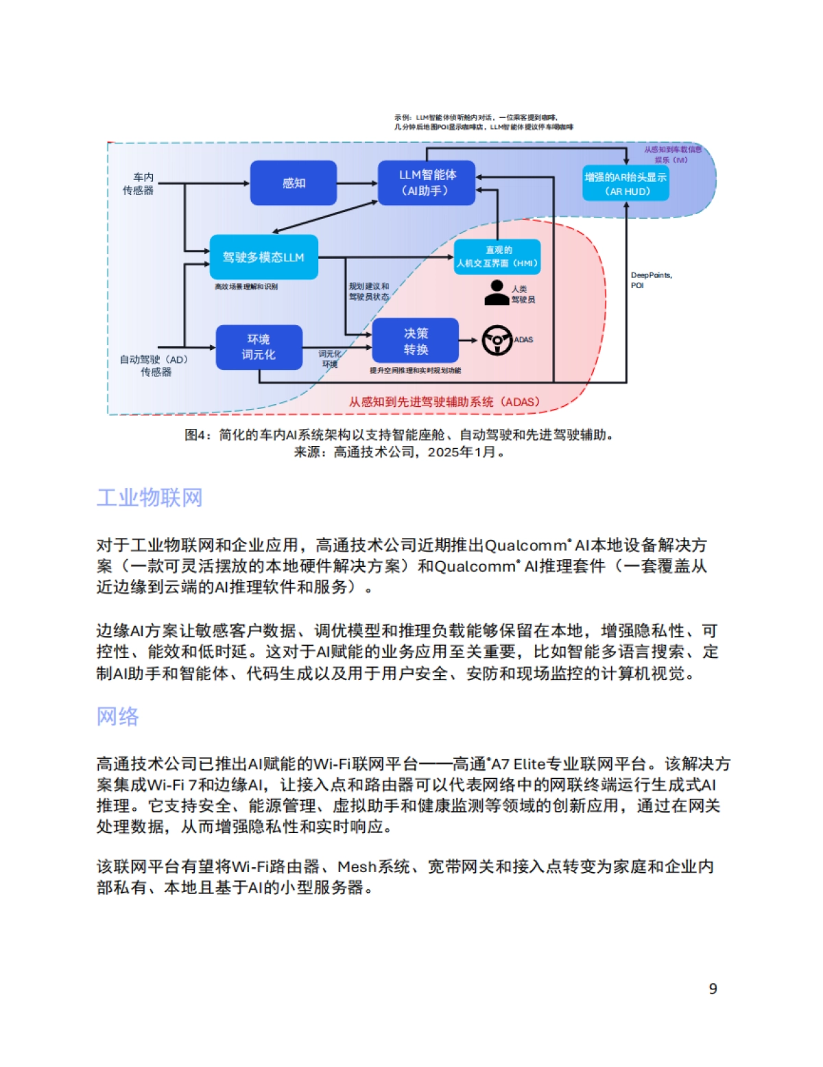 2025 AI变革正在推动终端侧推理创新研究报告_第9页