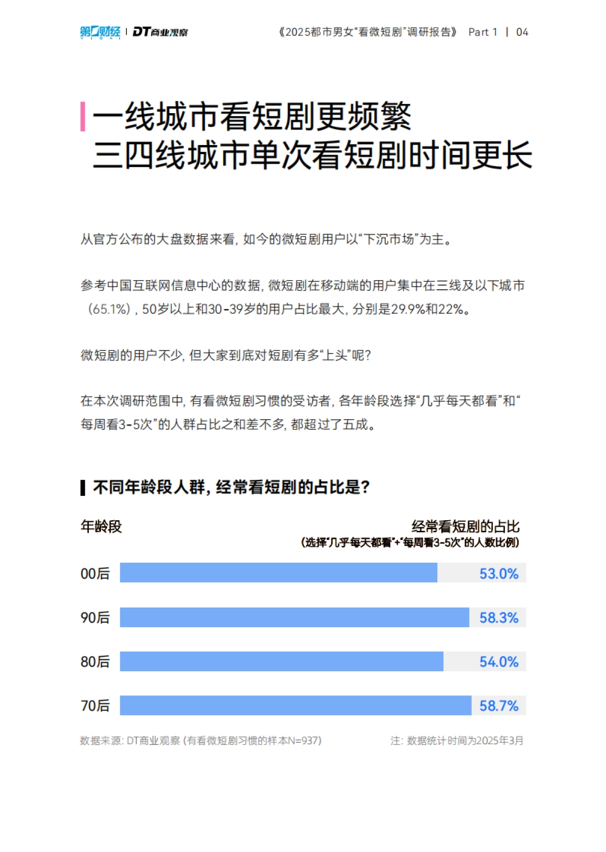2025都市男女看微短剧调研报告_第5页