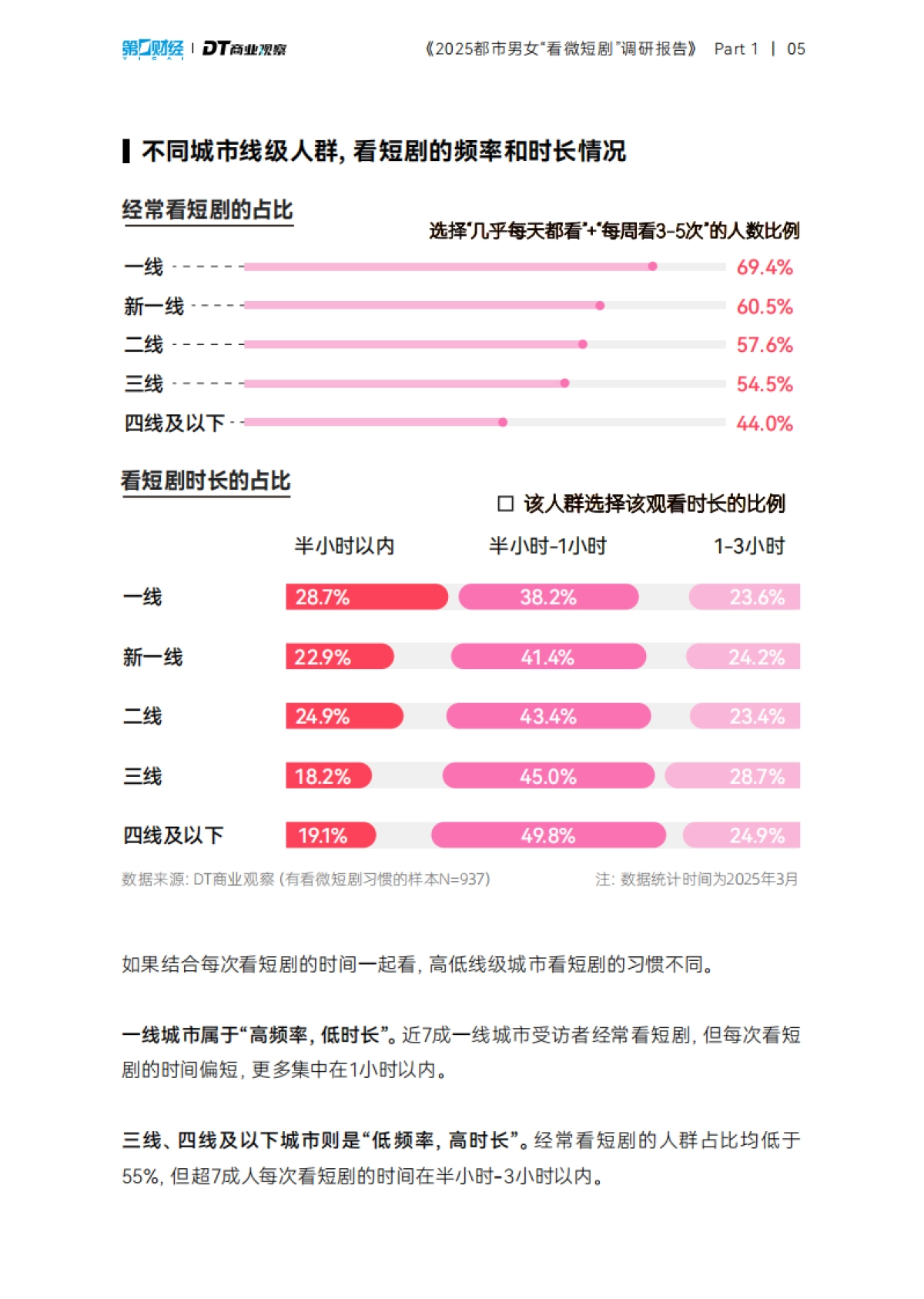 2025都市男女看微短剧调研报告_第6页
