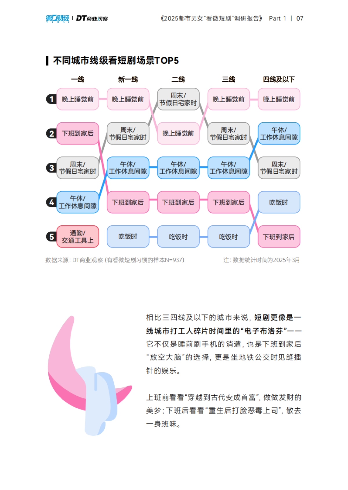 2025都市男女看微短剧调研报告_第8页