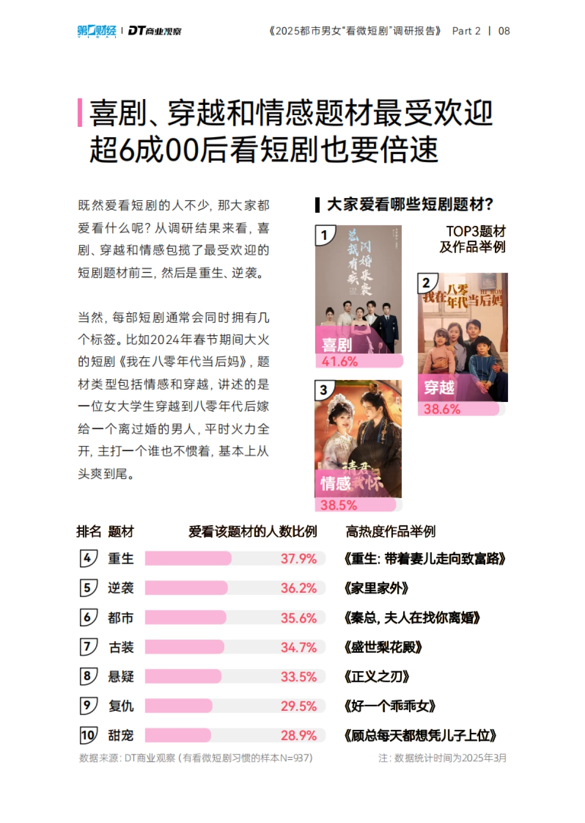 2025都市男女看微短剧调研报告_第9页