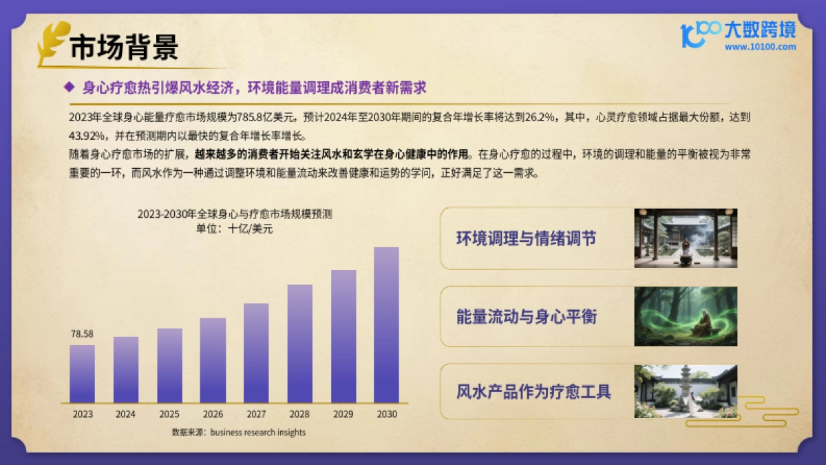 2025风水玄学产品出海研究报告_第7页