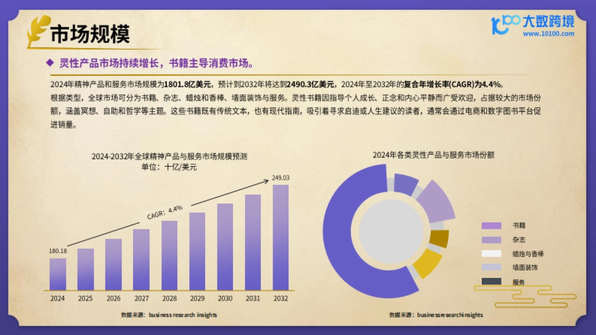 2025风水玄学产品出海研究报告_第8页