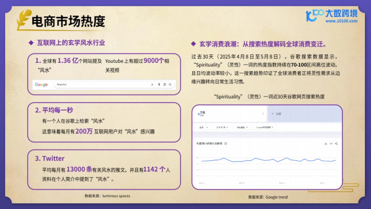 2025风水玄学产品出海研究报告_第9页