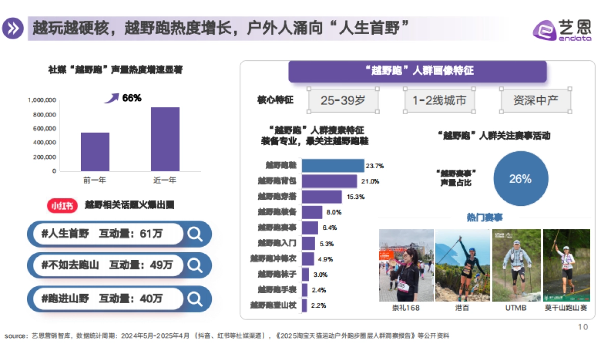 2025户外趋势新地图——6大趋势盘点抢占营销先机_第10页