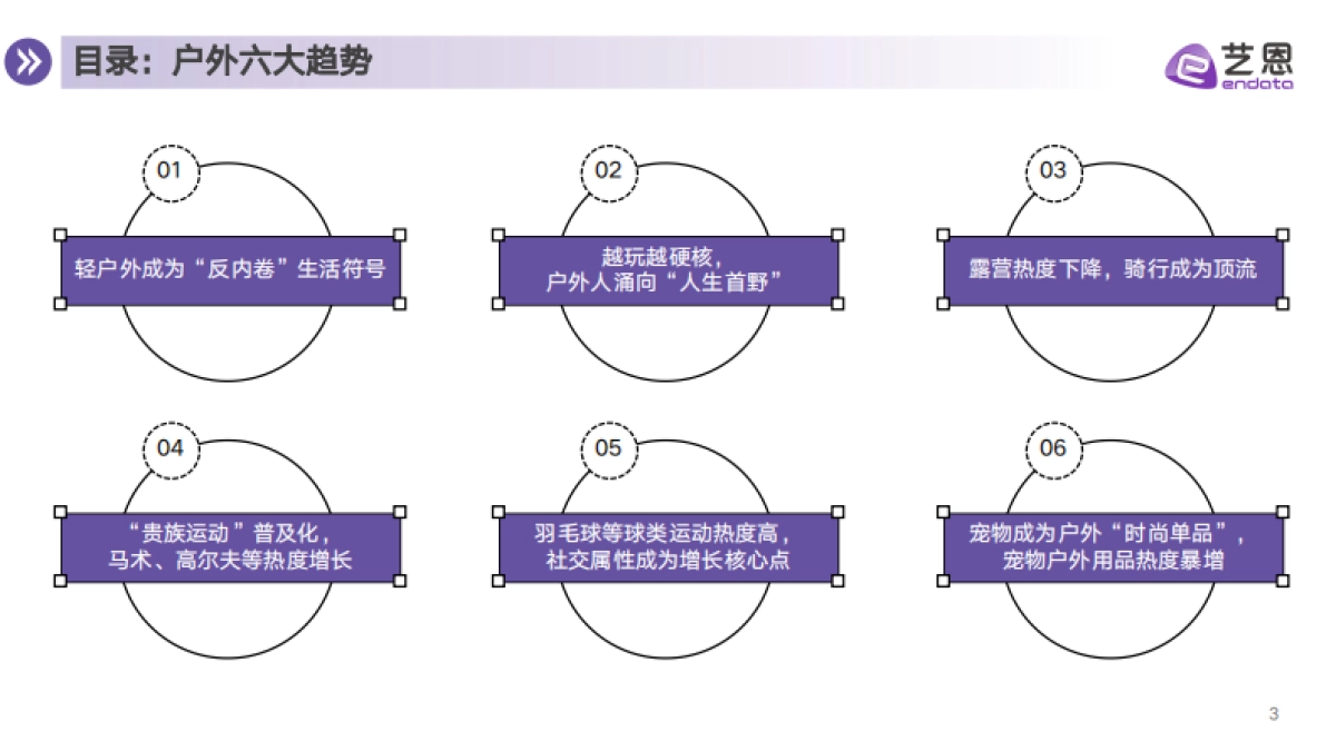 2025户外趋势新地图——6大趋势盘点抢占营销先机_第3页