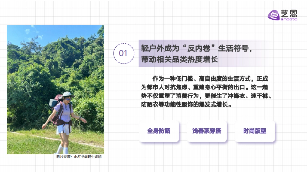 2025户外趋势新地图——6大趋势盘点抢占营销先机_第4页