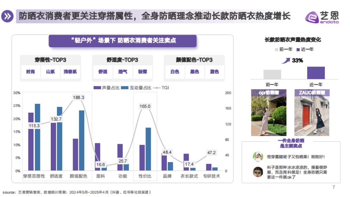 2025户外趋势新地图——6大趋势盘点抢占营销先机_第7页