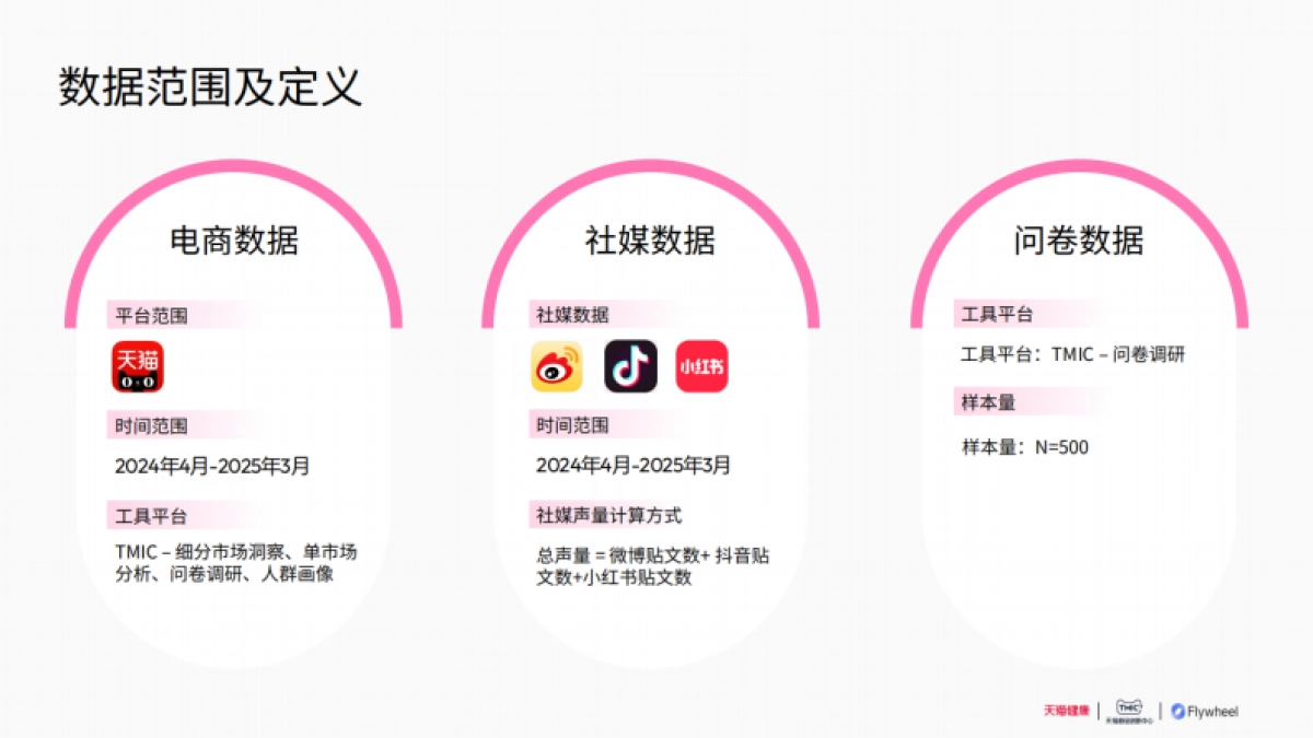 2025家用脱毛仪行业洞察白皮书_第2页