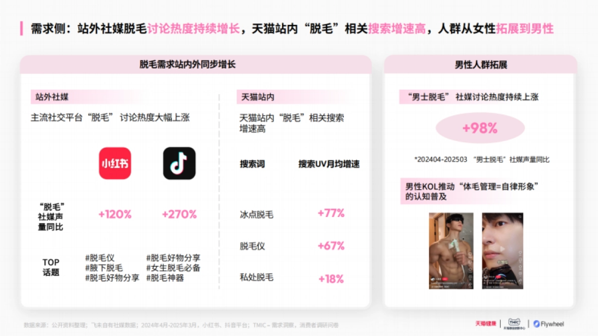 2025家用脱毛仪行业洞察白皮书_第6页