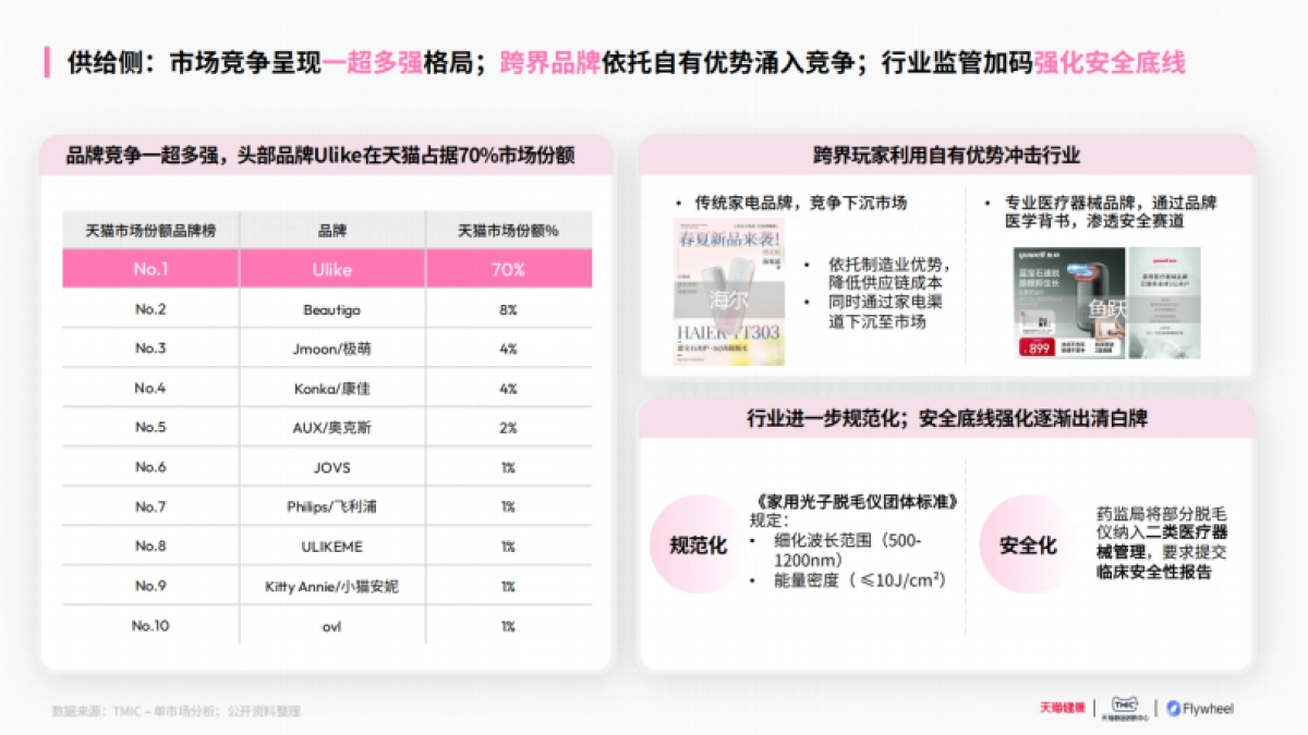 2025家用脱毛仪行业洞察白皮书_第7页